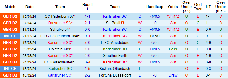 Nhận định, soi kèo Karlsruher vs Hertha Berlin, 18h30 ngày 21/4: Lựa chọn chủ nhà - Ảnh 1