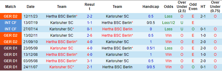 Nhận định, soi kèo Karlsruher vs Hertha Berlin, 18h30 ngày 21/4: Lựa chọn chủ nhà - Ảnh 3