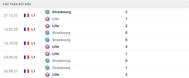 Nhận định, soi kèo Lille vs Strasbourg, 20h ngày 21/4: Nỗi buồn kéo dài - Ảnh 3