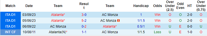 Nhận định, soi kèo Monza vs Atalanta, 1h45 ngày 22/4: Niềm tin cửa trên - Ảnh 3