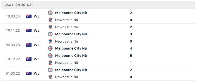 Nhận định, soi kèo nữ Newcastle Jets vs nữ Melbourne City, 12h ngày 21/4: Khó có bất ngờ - Ảnh 2