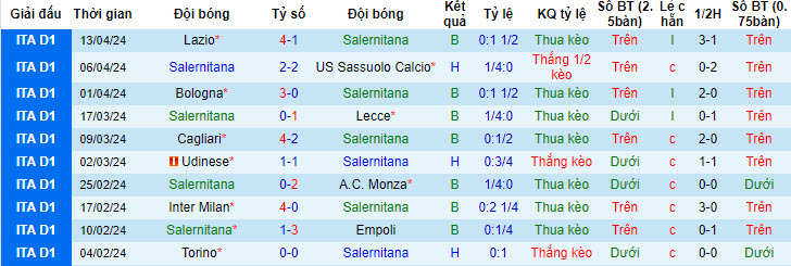 Nhận định, soi kèo Salernitana vs Fiorentina, 23h ngày 21/4: Tâm lý hoảng loạn - Ảnh 1