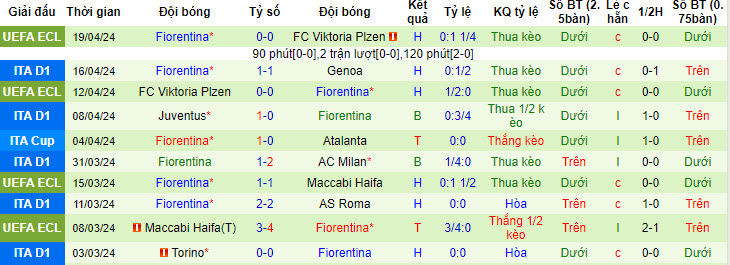 Nhận định, soi kèo Salernitana vs Fiorentina, 23h ngày 21/4: Tâm lý hoảng loạn - Ảnh 2