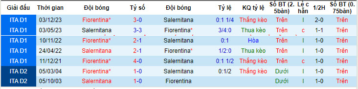 Nhận định, soi kèo Salernitana vs Fiorentina, 23h ngày 21/4: Tâm lý hoảng loạn - Ảnh 3