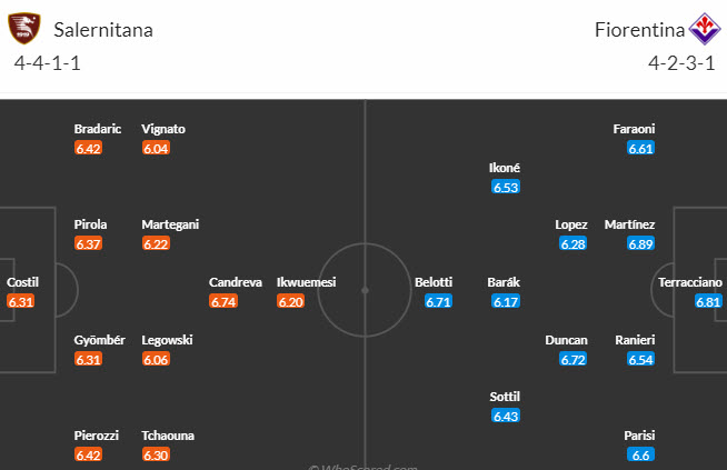 Nhận định, soi kèo Salernitana vs Fiorentina, 23h ngày 21/4: Tâm lý hoảng loạn - Ảnh 5