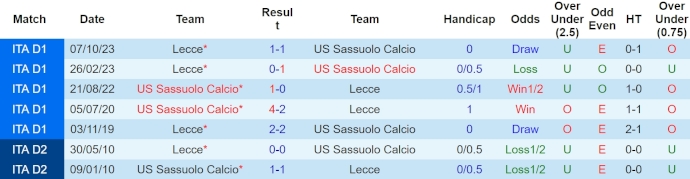 Nhận định, soi kèo Sassuolo vs Lecce, 17h30 ngày 21/4: Thoát khỏi nhóm đèn đỏ - Ảnh 3