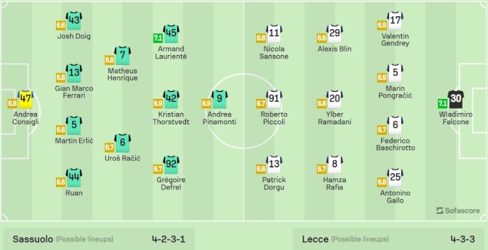 Nhận định, soi kèo Sassuolo vs Lecce, 17h30 ngày 21/4: Thoát khỏi nhóm đèn đỏ - Ảnh 6