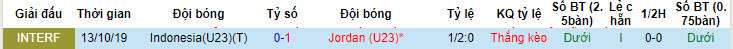 Nhận định, soi kèo U23 Jordan vs U23 Indonesia, 22h30 ngày 21/4: Bằng mọi giá phải thắng - Ảnh 3