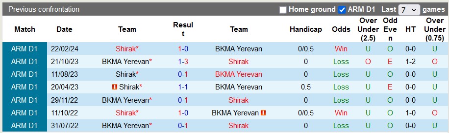 Nhận định, soi kèo BKMA Yerevan vs Shirak, 20h ngày 23/4: Kìm chân nhau - Ảnh 3