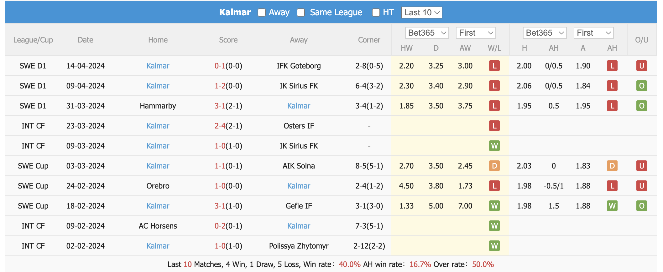 Nhận định, soi kèo Elfsborg vs Kalmar, 0h ngày 23/4: Lợi thế chủ nhà - Ảnh 3