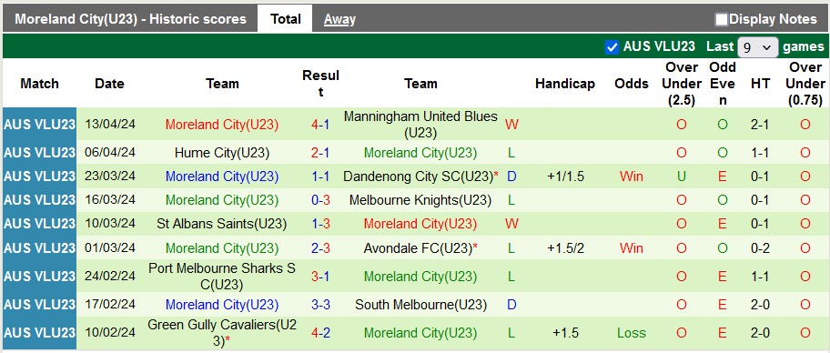 Nhận định, soi kèo Heidelberg Utd U23 vs Moreland City U23, 16h ngày 22/4: Lần đầu cho Heidelberg U23 - Ảnh 2