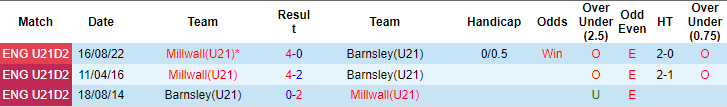 Nhận định, soi kèo Millwall U21 vs Barnsley U21, 20h ngày 23/4: Bổn cũ soạn lại - Ảnh 3