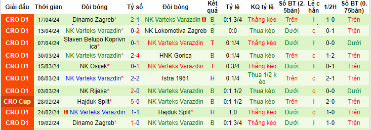 Nhận định, soi kèo NK Rudes vs NK Varazdin, 22h ngày 22/4: Thêm một lần trắng tay - Ảnh 2