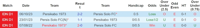 Nhận định, soi kèo Persis Solo vs Persikabo 1973, 15h ngày 22/4: Vùi dập đội khách - Ảnh 3