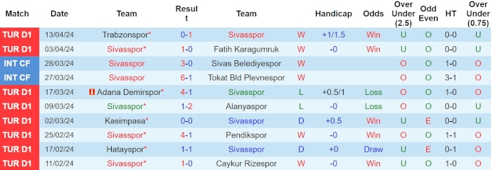 Nhận định, soi kèo Sivasspor vs Fenerbahce, 0h ngày 23/4: Trút giận - Ảnh 1