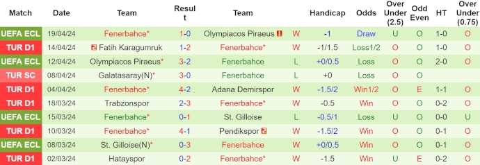 Nhận định, soi kèo Sivasspor vs Fenerbahce, 0h ngày 23/4: Trút giận - Ảnh 2