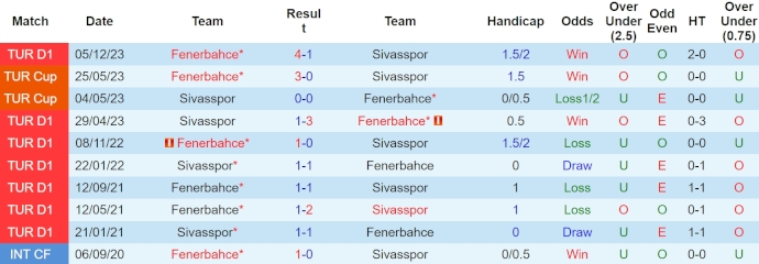 Nhận định, soi kèo Sivasspor vs Fenerbahce, 0h ngày 23/4: Trút giận - Ảnh 3