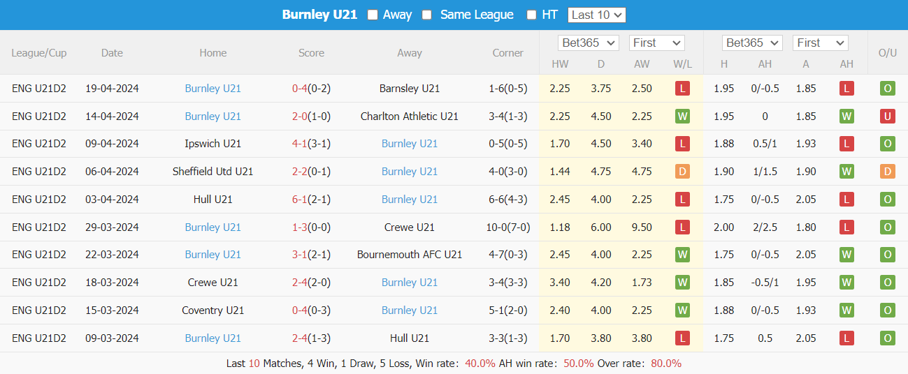 Nhận định, soi kèo Swansea U21 vs Burnley U21, 19h ngày 23/4: Nối dài chuỗi thắng - Ảnh 4