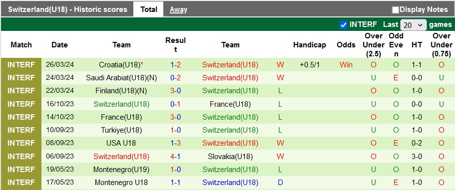 Nhận định, soi kèo U18 Tây Ban Nha vs U18 Thụy Sĩ, 23h ngày 23/4: Đẳng cấp Bò tót - Ảnh 2