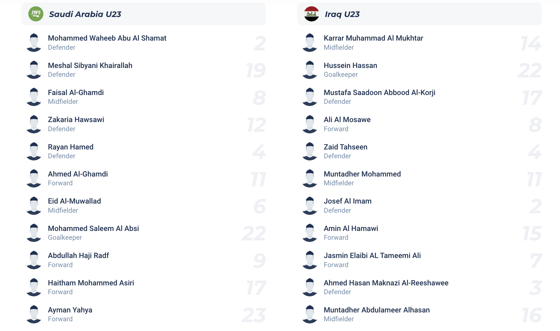 Nhận định, soi kèo U23 Saudi Arabia vs U23 Iraq, 22h30 ngày 22/4: Tranh ngôi đầu bảng - Ảnh 5