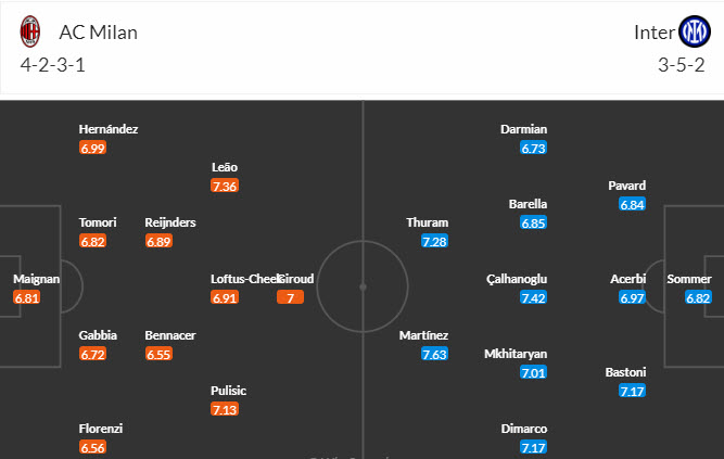 Soi bảng dự đoán tỷ số chính xác AC Milan vs Inter Milan, 1h45 ngày 23/4 - Ảnh 6