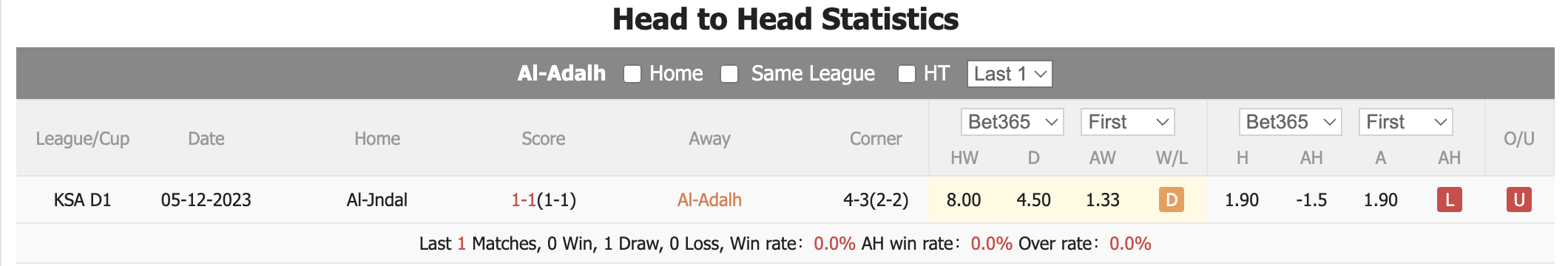 Nhận định, soi kèo Al Adalah vs Al Jndal, 22h50 ngày 23/4: Khó cho đội khách - Ảnh 1