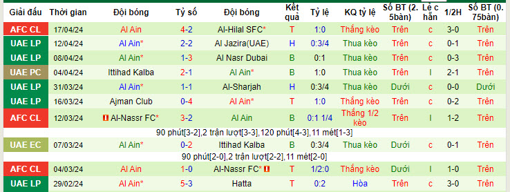 Nhận định, soi kèo Al Hilal vs Al Ain, 1h ngày 24/4: Ngược dòng thành công - Ảnh 2