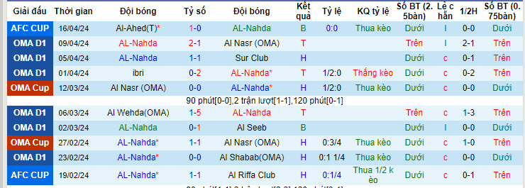 Nhận định, soi kèo Al Nahda vs Al Ahed, 23h ngày 23/4: Hy vọng mong manh - Ảnh 1