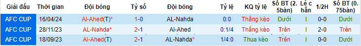 Nhận định, soi kèo Al Nahda vs Al Ahed, 23h ngày 23/4: Hy vọng mong manh - Ảnh 3