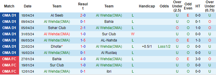 Nhận định, soi kèo Al Wehda vs Shabab, 20h40 ngày 23/4: Vẫn còn bất ổn - Ảnh 1