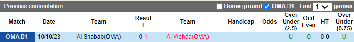 Nhận định, soi kèo Al Wehda vs Shabab, 20h40 ngày 23/4: Vẫn còn bất ổn - Ảnh 3