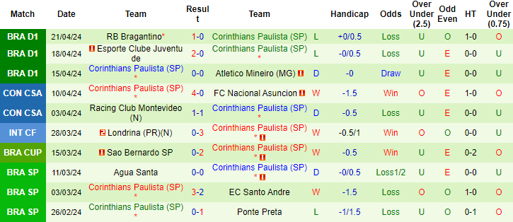Nhận định, soi kèo Argentinos Juniors vs Corinthians, 7h30 ngày 24/4: Đừng tin cửa trên - Ảnh 2