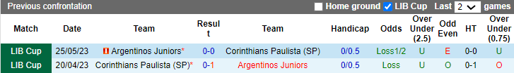 Nhận định, soi kèo Argentinos Juniors vs Corinthians, 7h30 ngày 24/4: Đừng tin cửa trên - Ảnh 3