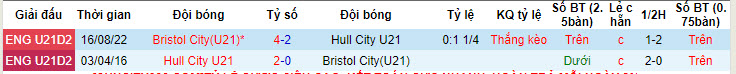 Nhận định, soi kèo Bristol U21 vs Hull U21, 19h ngày 23/4: Bầy hổ săn mồi - Ảnh 3