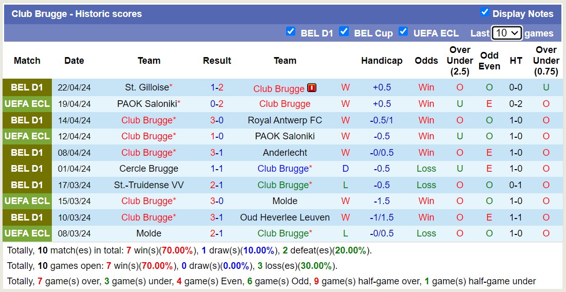 Nhận định, soi kèo Club Brugge vs KRC Genk, 1h30 ngày 25/4: Đánh chiếm Top1 - Ảnh 1