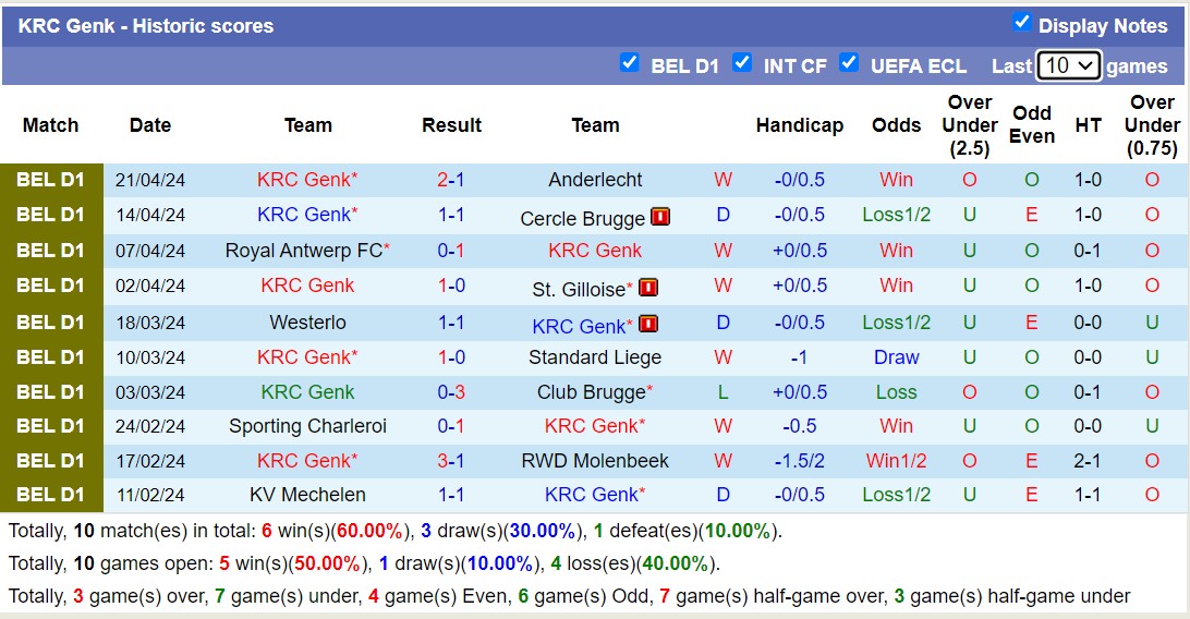 Nhận định, soi kèo Club Brugge vs KRC Genk, 1h30 ngày 25/4: Đánh chiếm Top1 - Ảnh 2