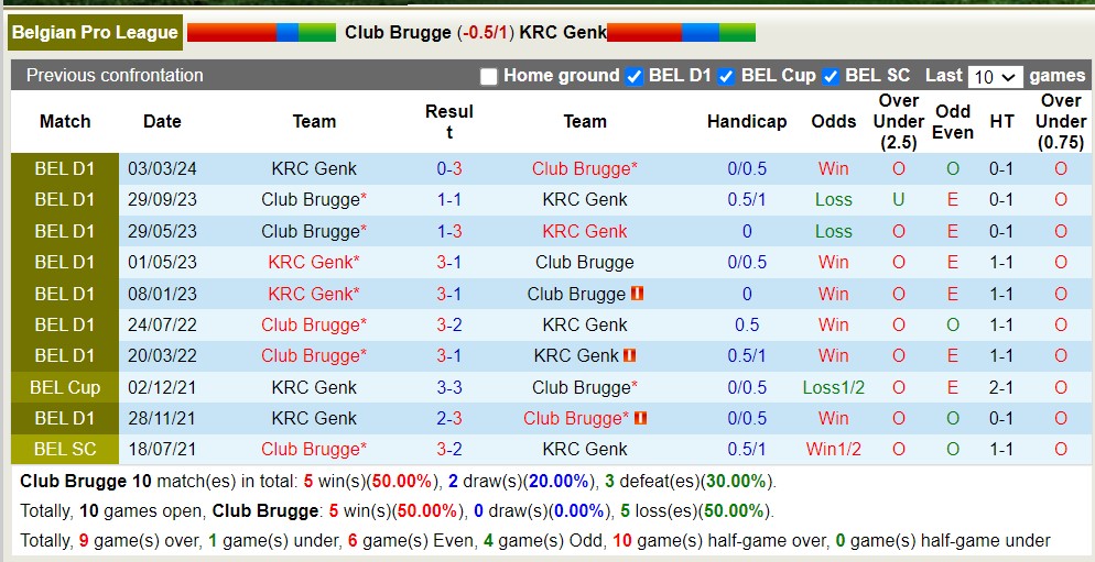 Nhận định, soi kèo Club Brugge vs KRC Genk, 1h30 ngày 25/4: Đánh chiếm Top1 - Ảnh 3