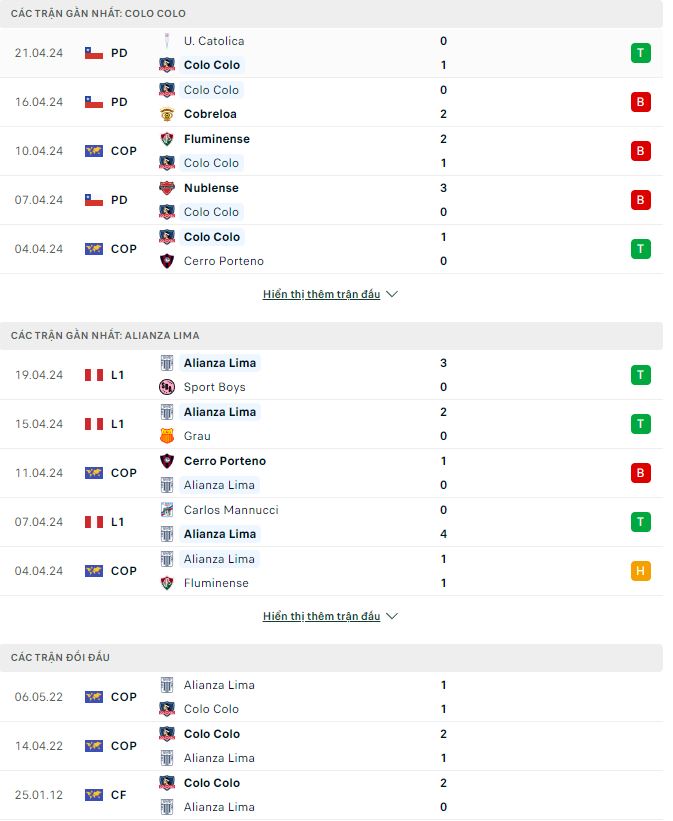 Nhận định, soi kèo Colo Colo vs Alianza Lima, 7h30 ngày 24/4: Không còn đường lùi - Ảnh 2