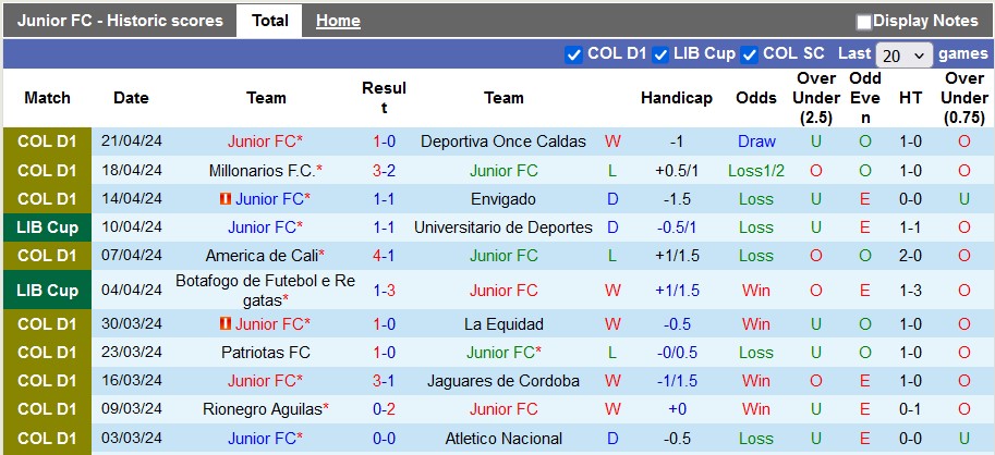 Nhận định, soi kèo Junior vs LDU Quito, 9h ngày 24/4: Đâu dễ cho Junior - Ảnh 1