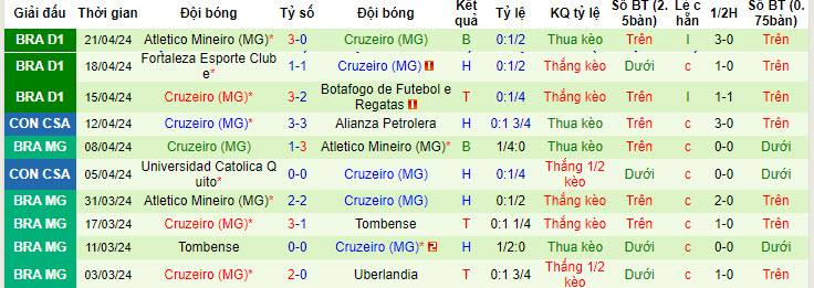 Nhận định, soi kèo Unión La Calera vs Cruzeiro, 5h ngày 24/4: Chiến thắng đầu tay - Ảnh 2