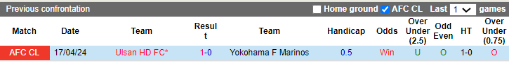 Nhận định, soi kèo Yokohama Marinos vs Ulsan Hyundai, 17h ngày 24/4: Khó lật tình thế - Ảnh 3
