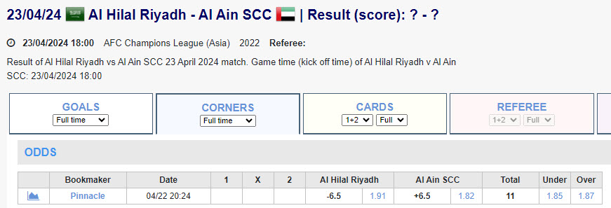 Soi kèo phạt góc Al Hilal vs Al Ain, 1h ngày 24/4 - Ảnh 1