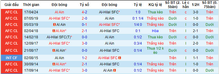 Soi kèo phạt góc Al Hilal vs Al Ain, 1h ngày 24/4 - Ảnh 4