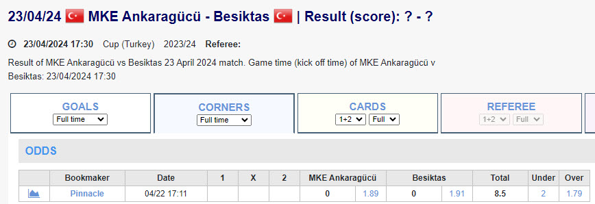 Soi kèo phạt góc Ankaragücü vs Besiktas, 0h30 ngày 24/4 - Ảnh 1
