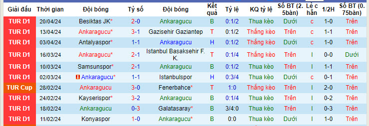 Soi kèo phạt góc Ankaragücü vs Besiktas, 0h30 ngày 24/4 - Ảnh 2