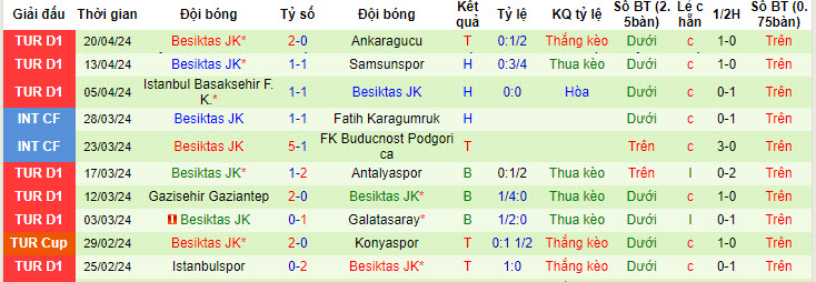 Soi kèo phạt góc Ankaragücü vs Besiktas, 0h30 ngày 24/4 - Ảnh 3