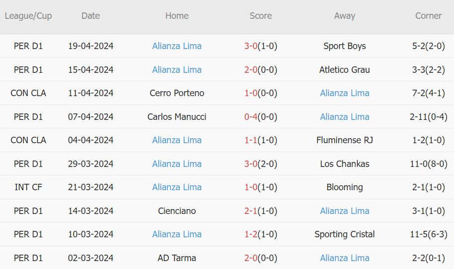 Soi kèo phạt góc Colo Colo vs Alianza Lima, 7h30 ngày 24/4 - Ảnh 2