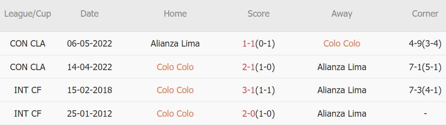 Soi kèo phạt góc Colo Colo vs Alianza Lima, 7h30 ngày 24/4 - Ảnh 3