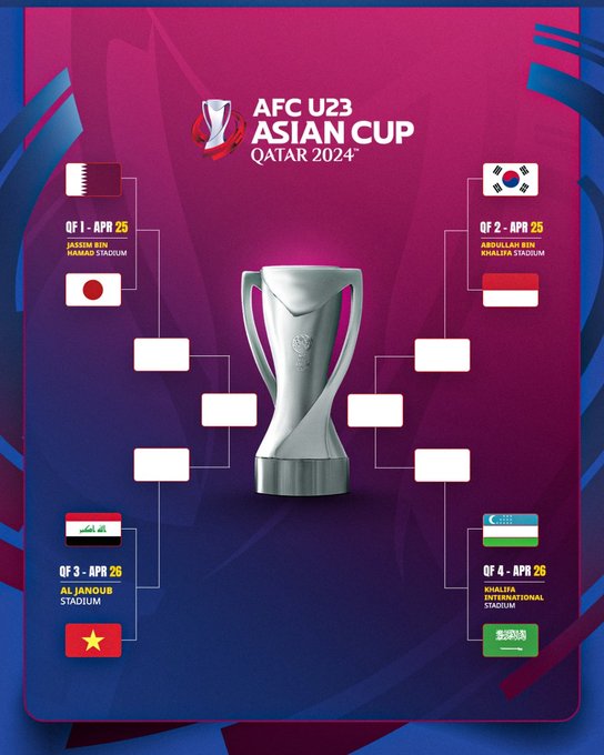 Lịch thi đấu vòng tứ kết giải U23 châu Á 2024: Việt Nam vs Iraq  - Ảnh 2