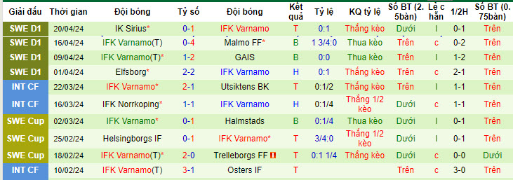 Nhận định, soi kèo AIK Solna vs Varnamo, 0h ngày 25/4: Điểm tựa sân nhà - Ảnh 2